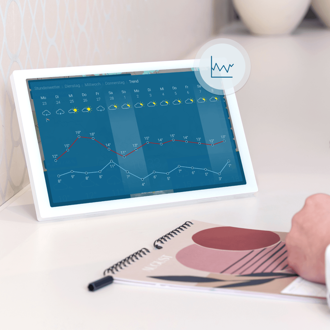 tiempo & radar home 4 (blanco)